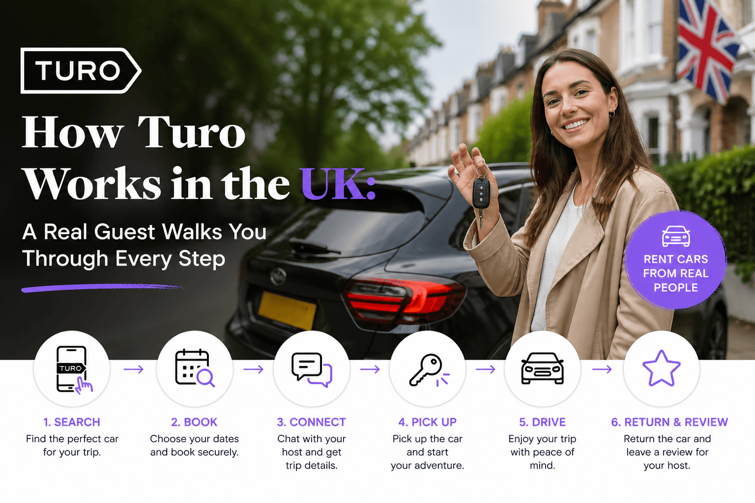 How Turo Works in the UK: A Real Guest Walks You Through Every Step