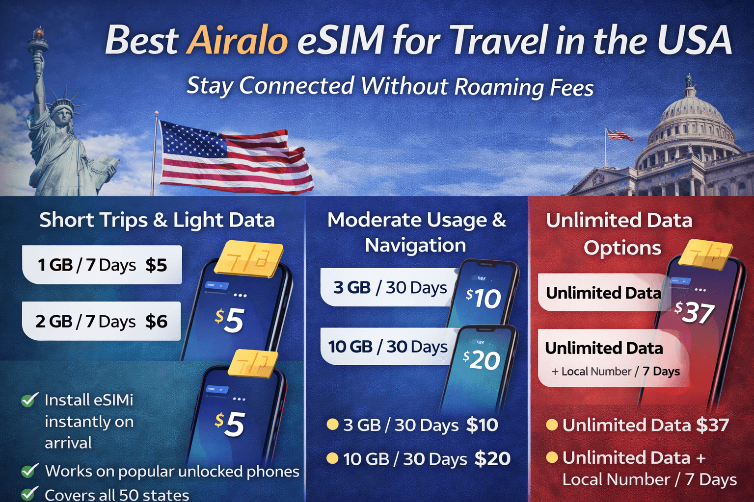Best Airalo eSIM for Travel in the USA