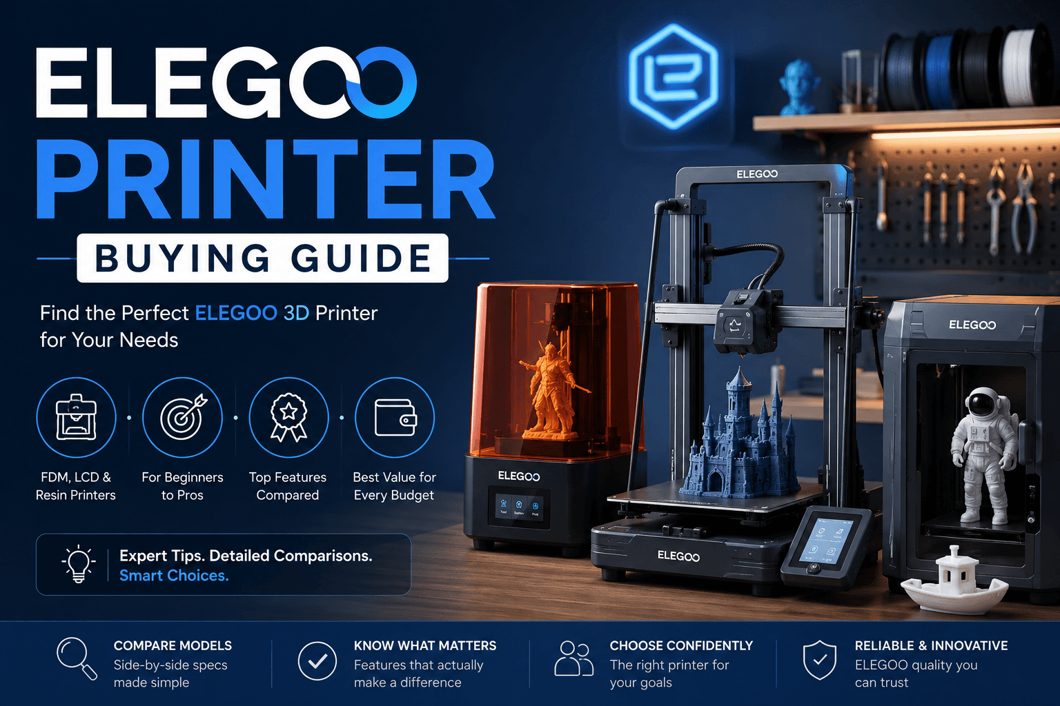 ELEGOO Printer Buying Guide