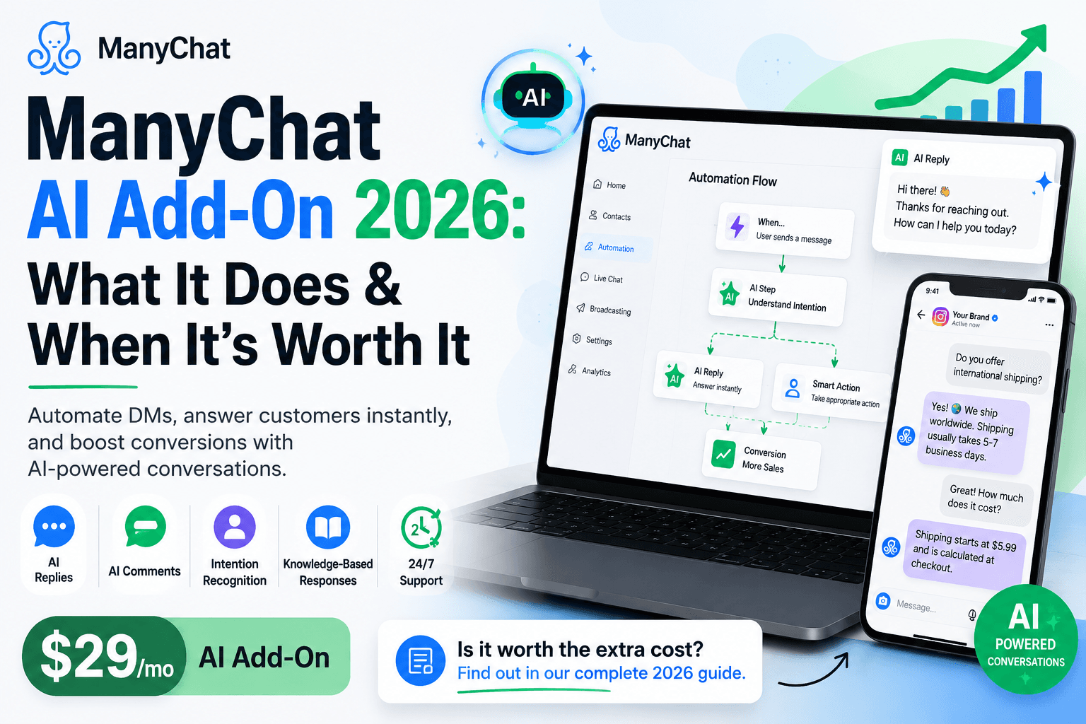 ManyChat Add-on: When the Extra $29 Pays for Itself
