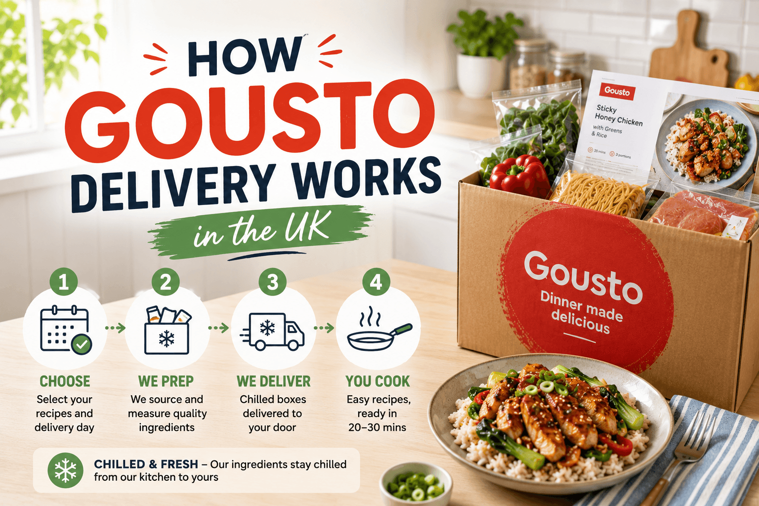 Gousto