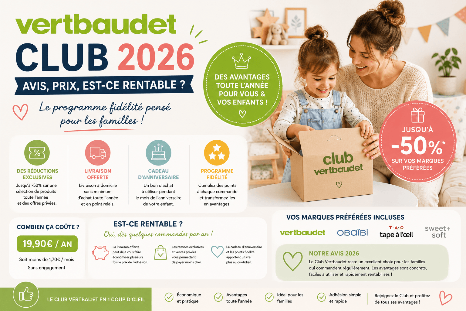 Club Vertbaudet 2026: Avis, Prix, Est-ce Rentable?