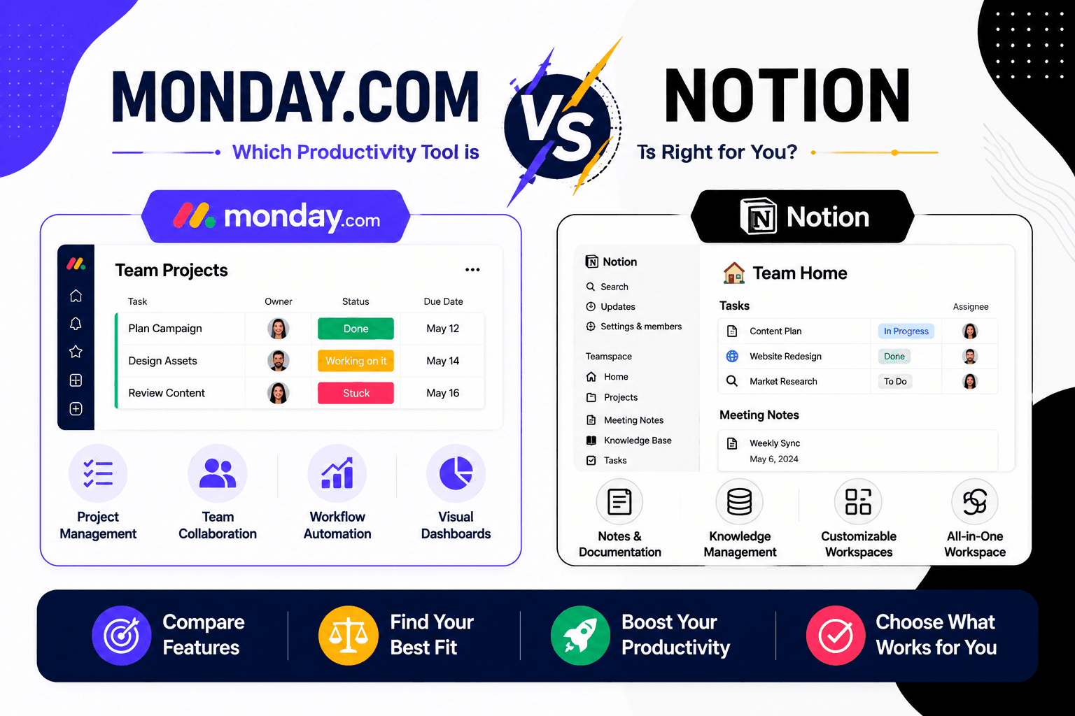 Monday.com vs Notion