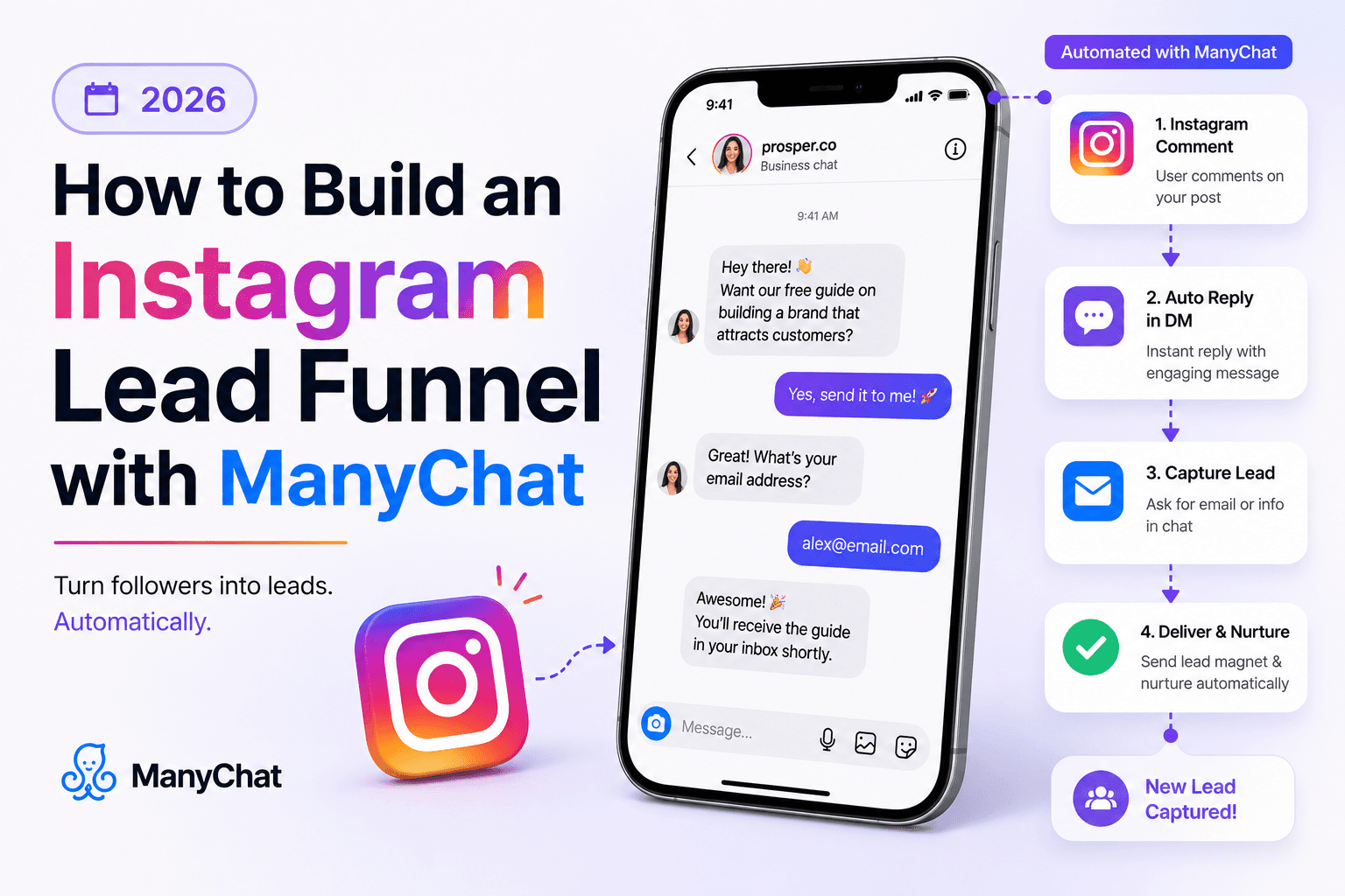 How to Build an Instagram Lead Funnel with ManyChat (2026)