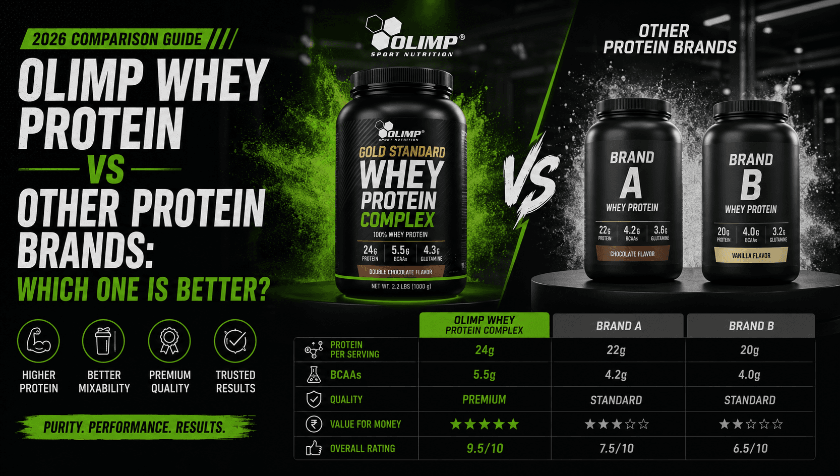 Olimp Whey Protein vs Other Protein Brands: Which One Is Better? (2026)