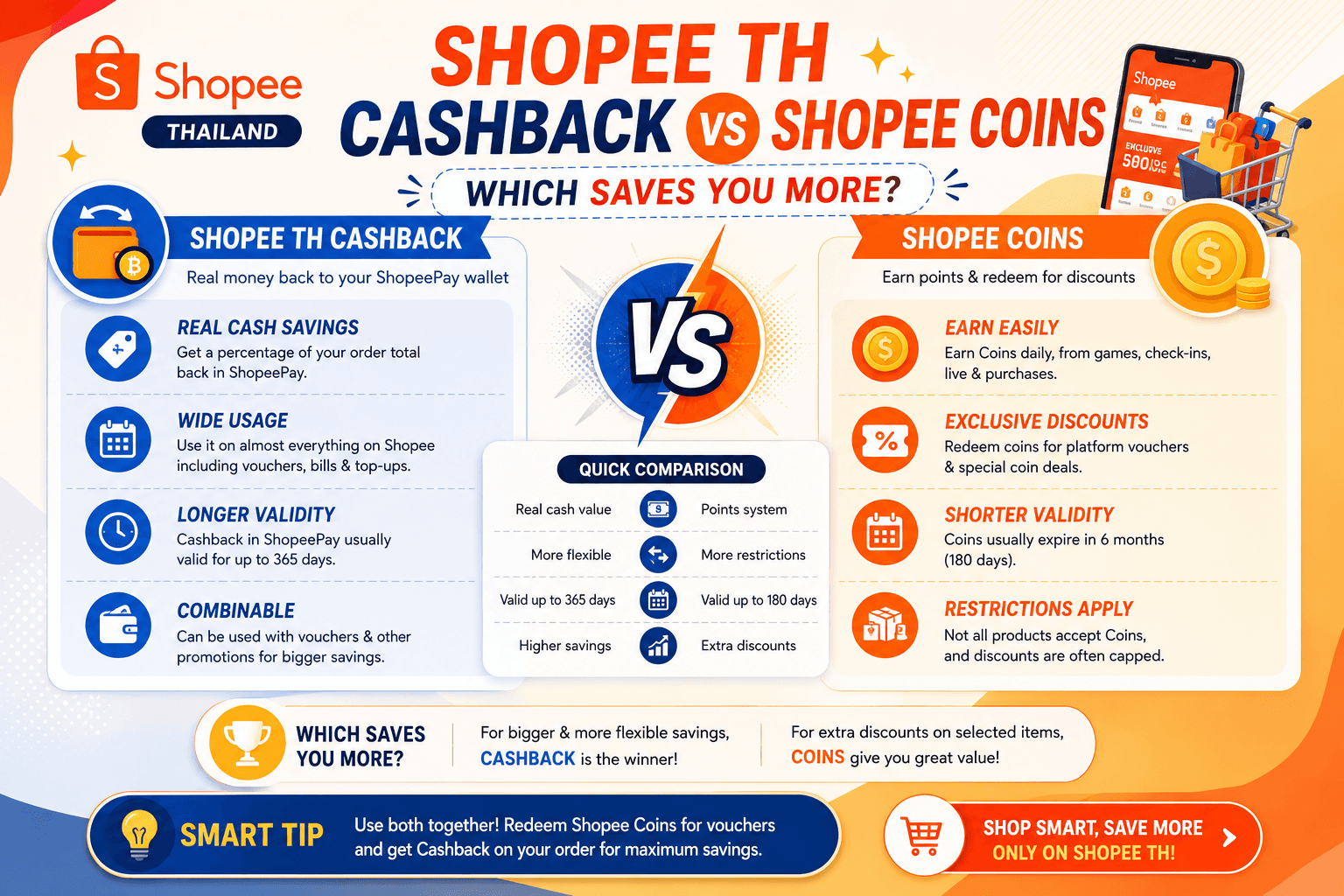Shopee TH Cashback Versus Shopee Coins Which Saves You More