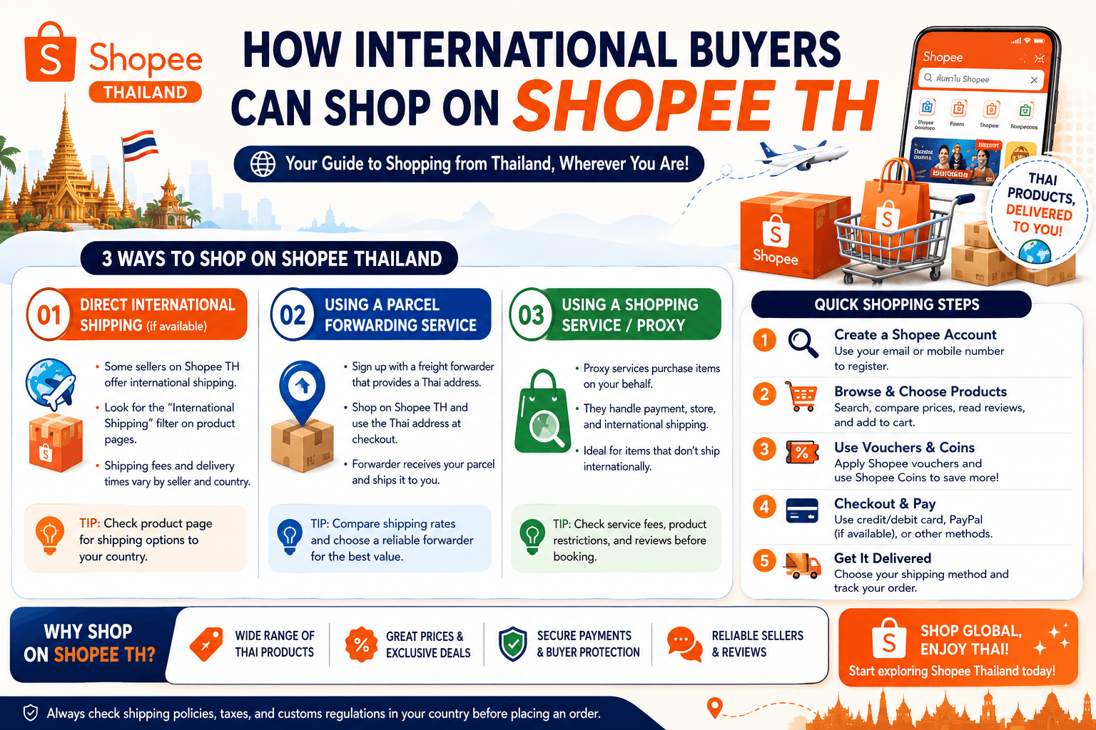 How International Buyers Can Shop On Shopee TH