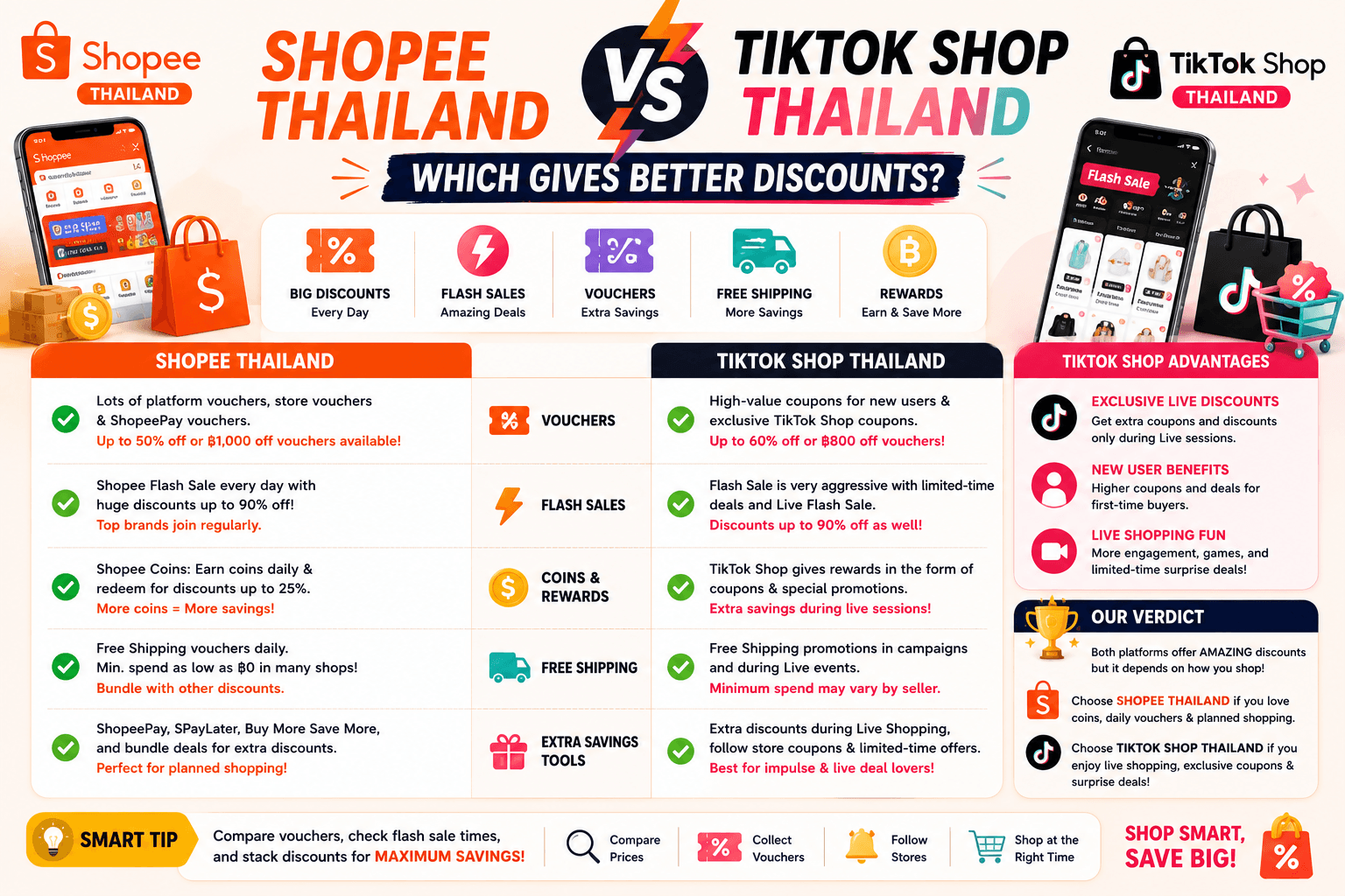 Shopee Thailand Versus TikTok Shop Thailand Which Gives Better Discounts