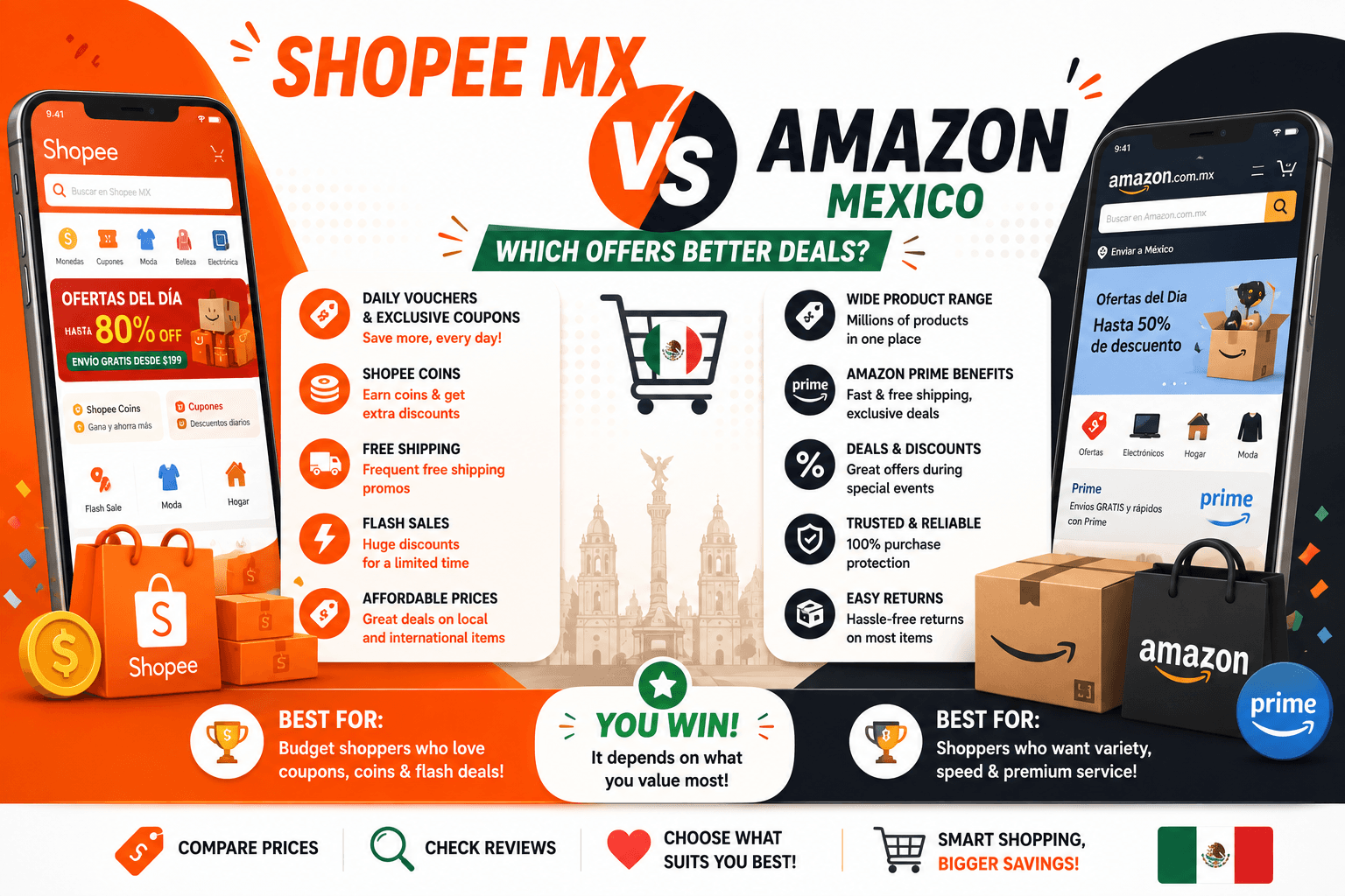 Shopee MX Versus Amazon Mexico Which Offers Better Deals