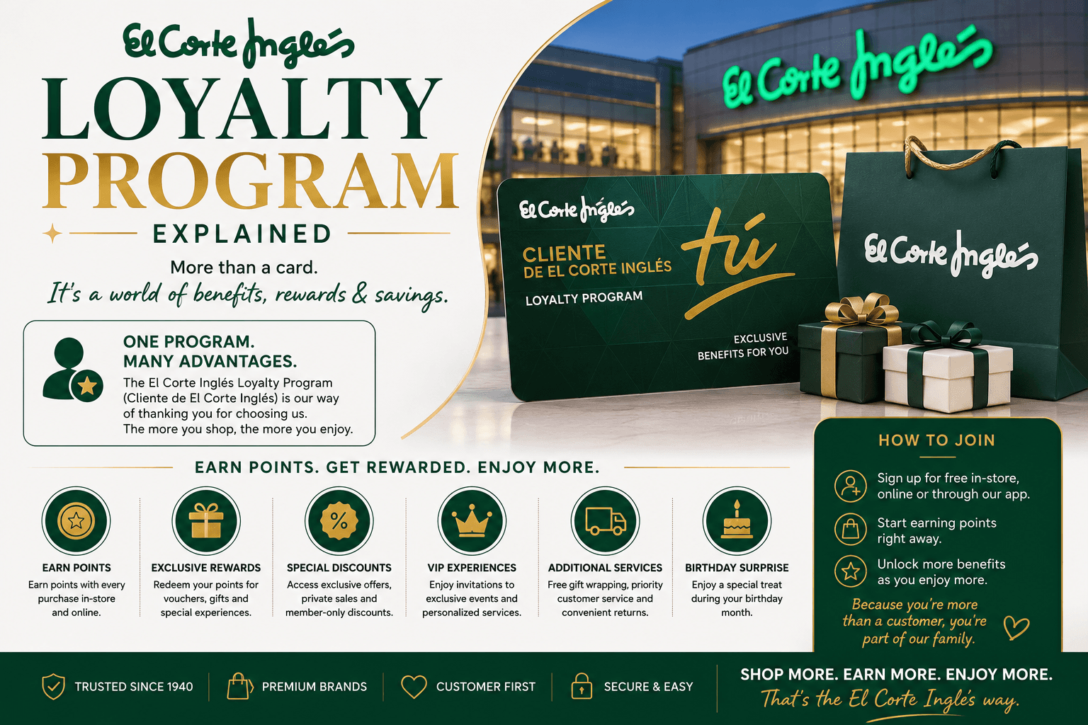 El Corte Ingles Loyalty Program Explained