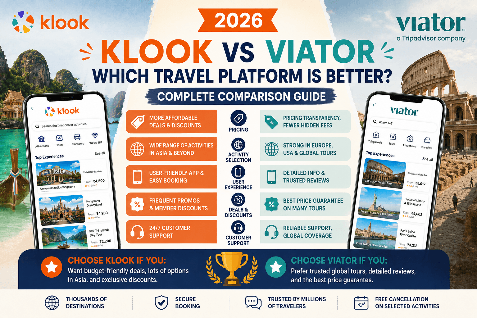 Klook vs Viator 2026: Which Travel Platform Is Better? Complete Comparison Guide