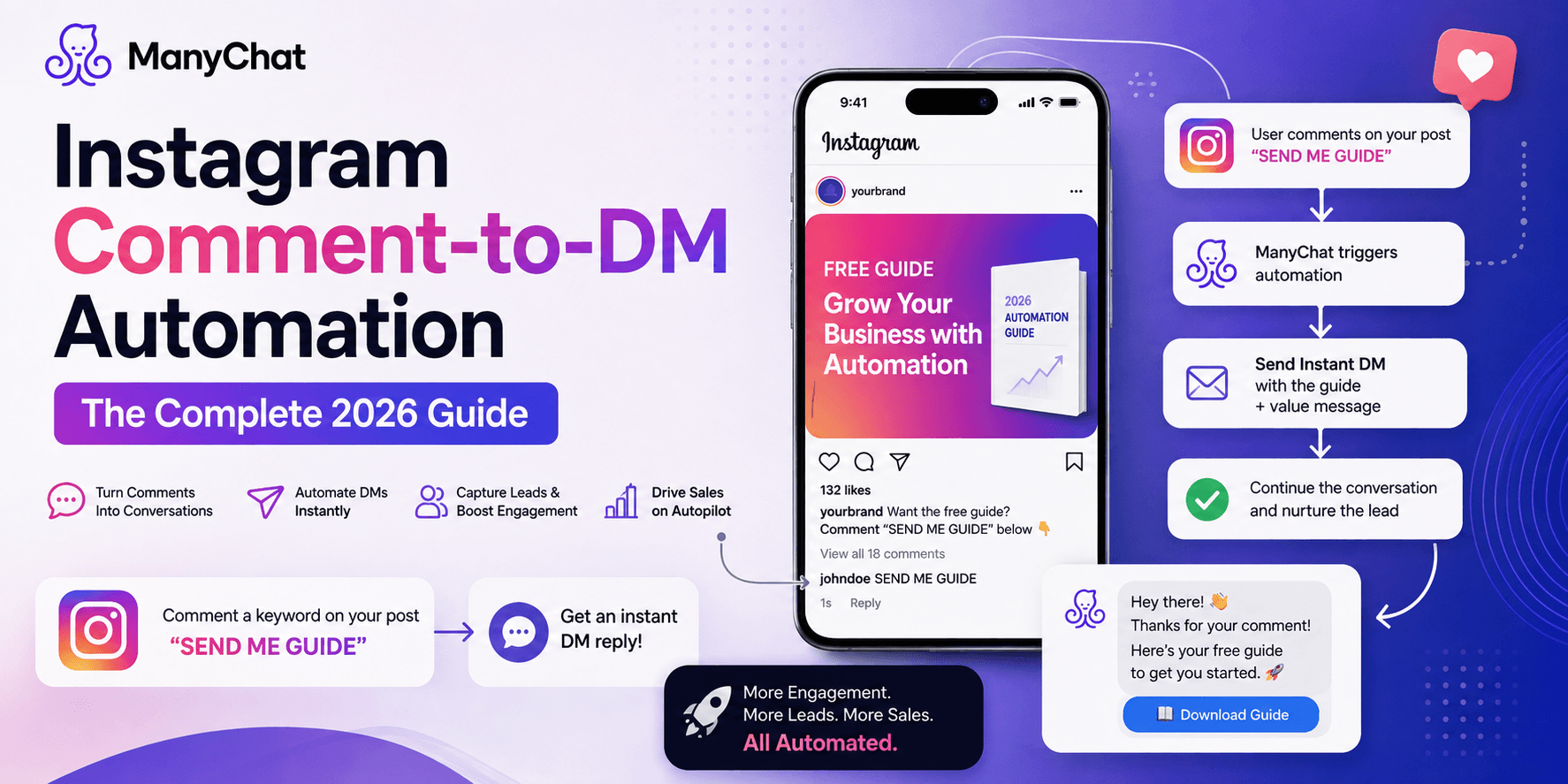 Instagram Comment-to-DM Automation with ManyChat: The Complete 2026 Guide