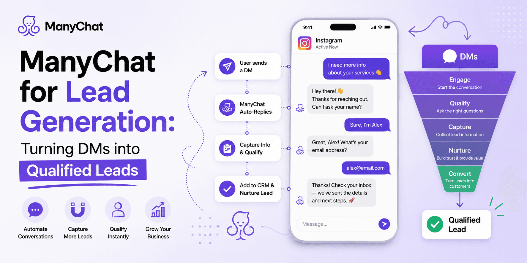 ManyChat for Lead Generation: Turning DMs into Qualified Leads