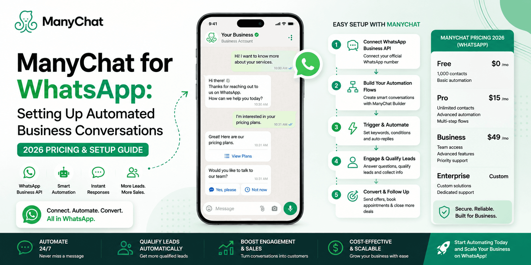 ManyChat for WhatsApp: Setting Up Automated Business Conversations (2026 Pricing & Setup Guide)